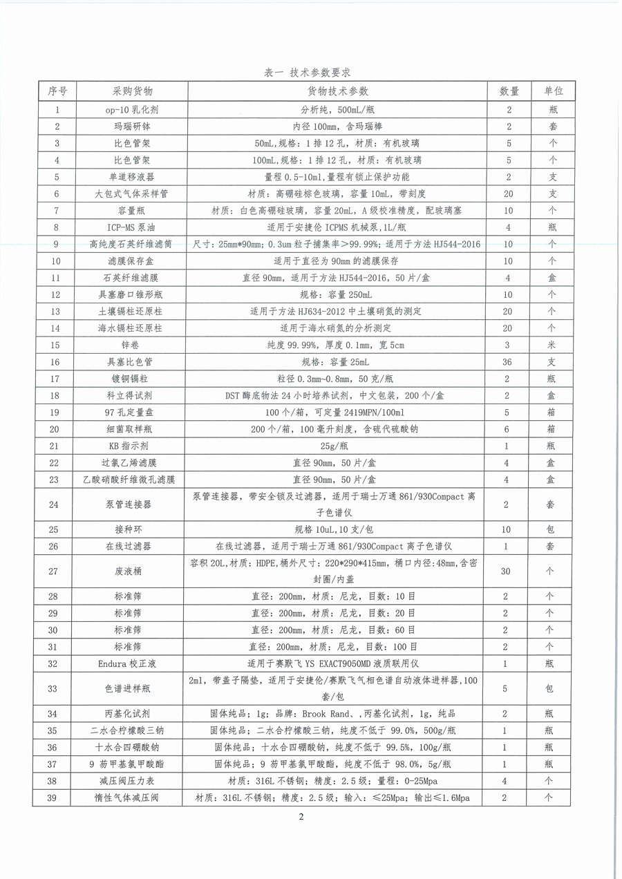 广东省江门生态环境监测站2023年生态环境监测消耗品易耗品采购项目（第二期）公开采购公告（编号：20230906）_页面_02.jpg
