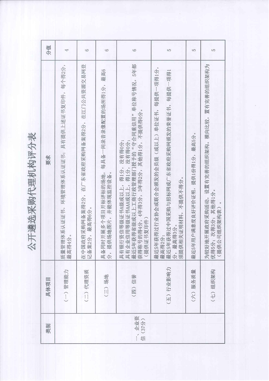 广东省江门生态环境监测站关于遴选2024-2025年度政府采购代理机构的通知（编号：20240318-2）_页面_6.jpg