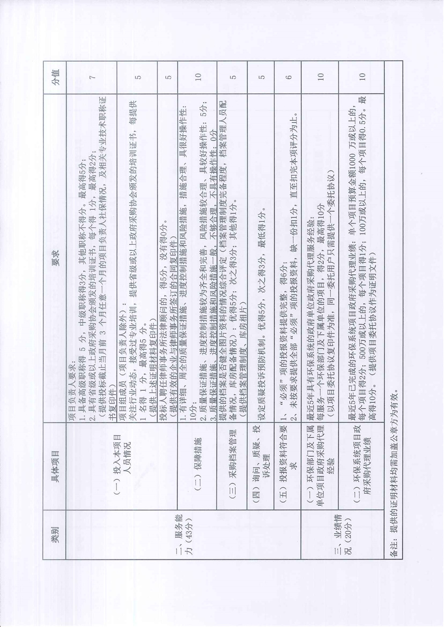 广东省江门生态环境监测站关于遴选2024-2025年度政府采购代理机构的通知（编号：20240318-2）_页面_7.jpg