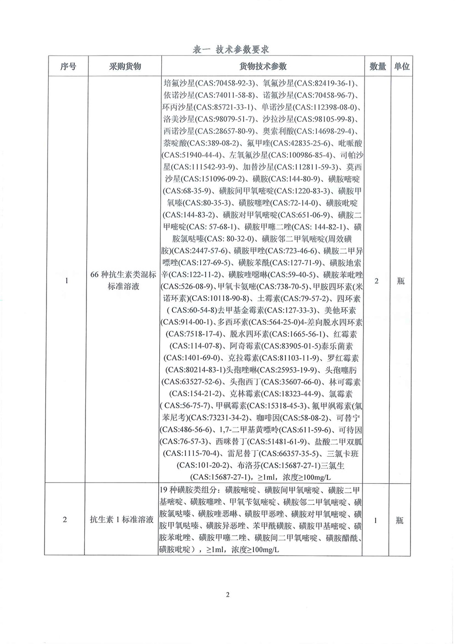 广东省江门生态环境监测站2024年实验室标准物质（第二期）公开采购公告（编号：20240709）_页面_02.jpg