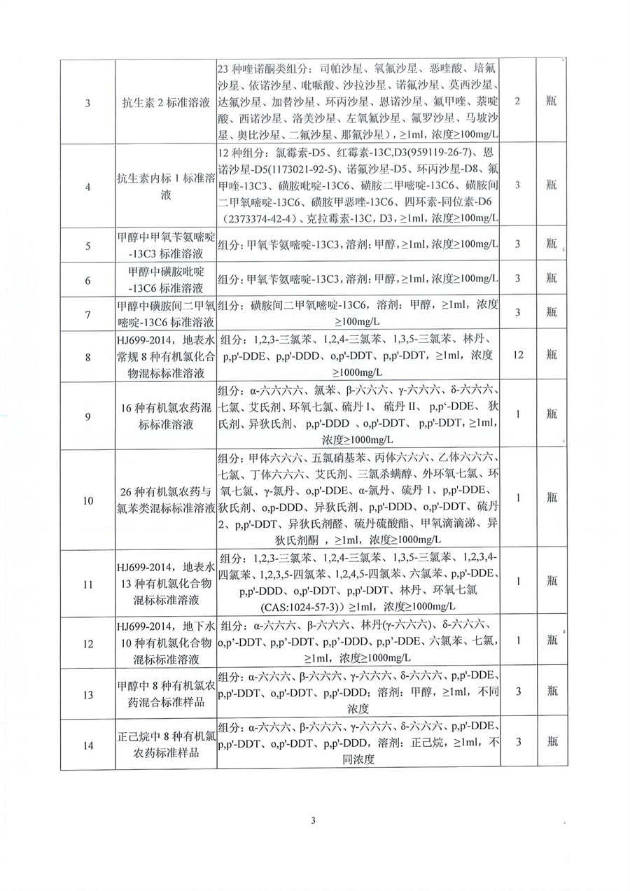 广东省江门生态环境监测站2024年实验室标准物质（第二期）公开采购公告（编号：20240709）_页面_03.jpg