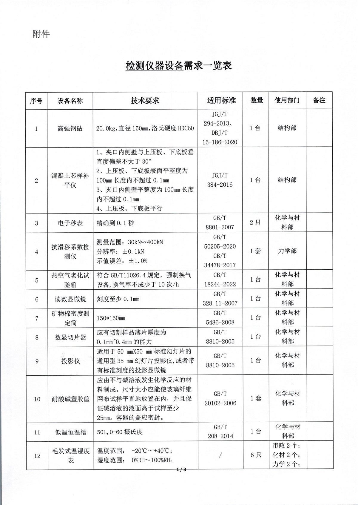 专项检测仪器设备采购公告_页面_3.jpg