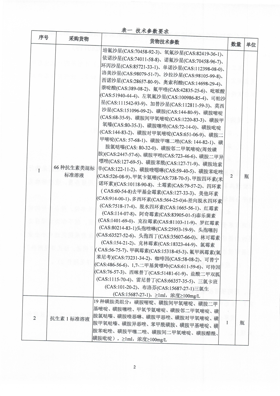 2-1、广东省江门生态环境监测站2024年实验室标准物质（第二期）公开采购公告（第二次）（编号：20240719）(1)_页面_02.jpg