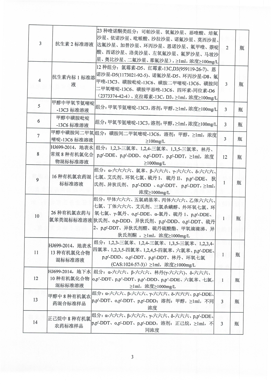 2-1、广东省江门生态环境监测站2024年实验室标准物质（第二期）公开采购公告（第二次）（编号：20240719）(1)_页面_03.jpg