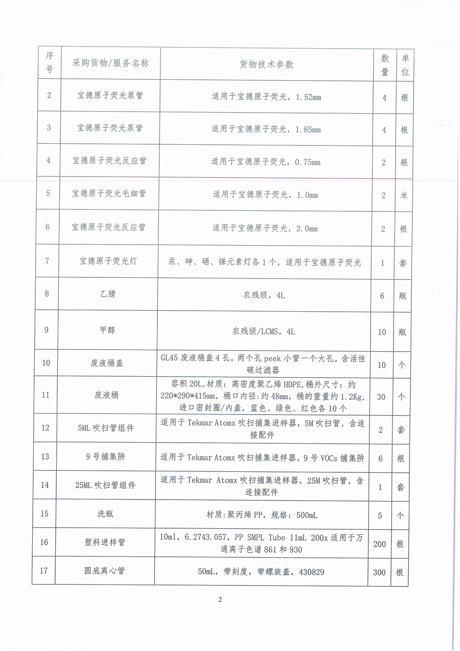 广东省江门生态环境监测站2025年生态环境监测消耗品易耗品（第三期）公开采购公告（编号：20250616）_页面_02.jpg