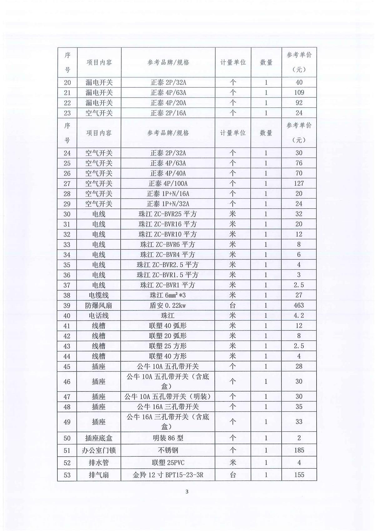 广东省江门生态环境监测站2026-2028年环境监测办公及业务场所零星维修维护服务公开采购公告（编号：20250603-1）(1)_页面_01_页面_03.jpg