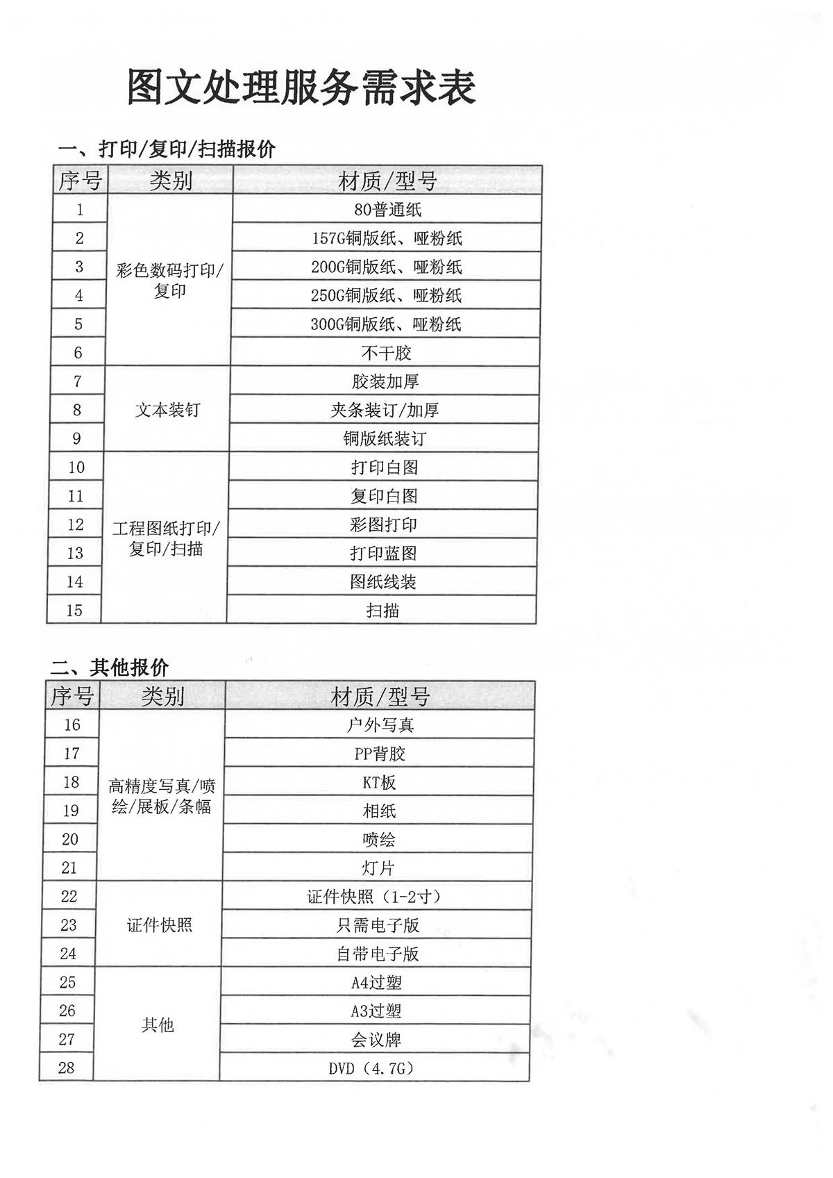 江门市蓬江区侨兴置业有限公司图文处理服务采购的招标公告_页面_3.jpg